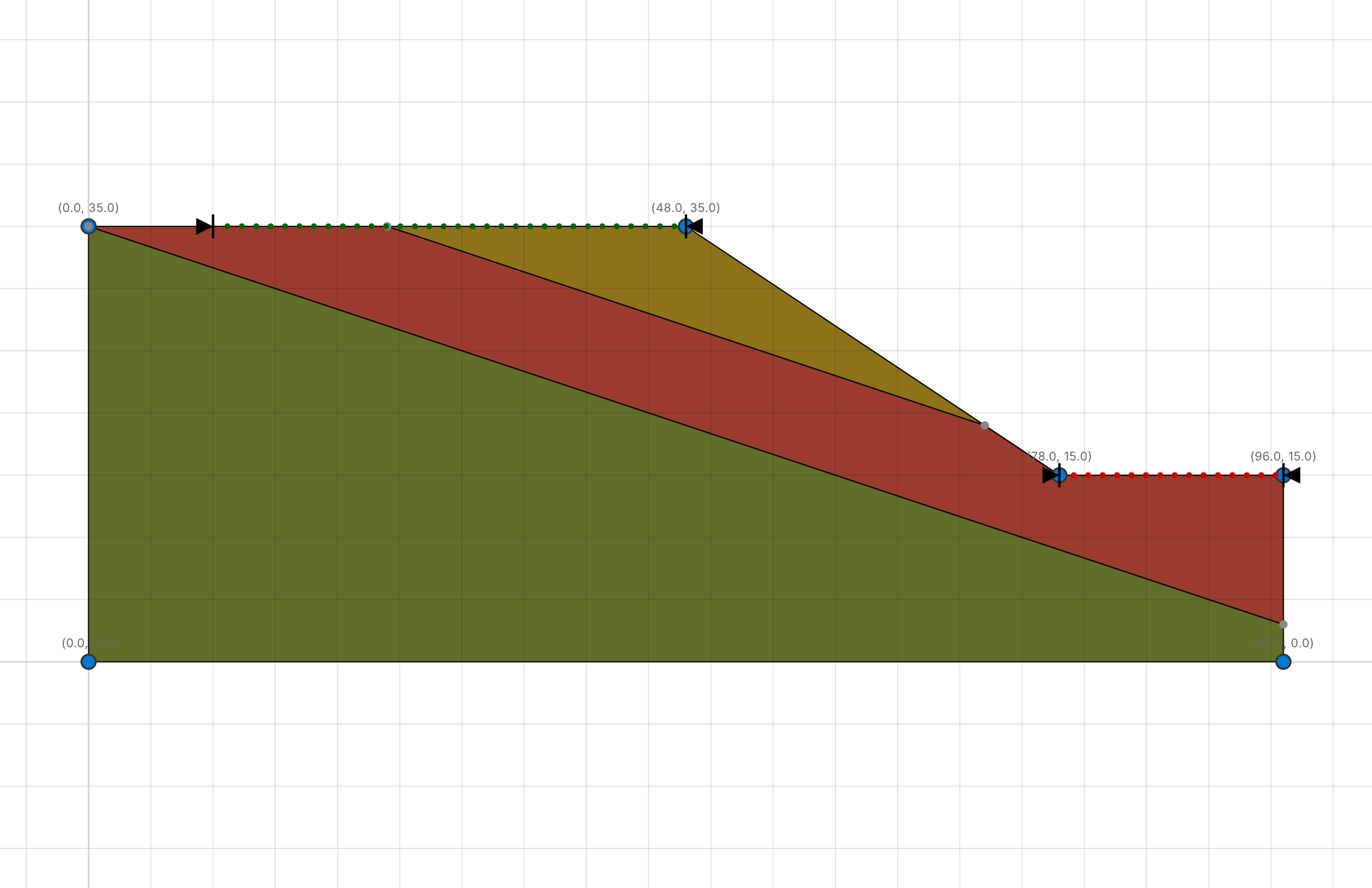 Edit view: Arai and Tagyo's slope with a weak layer between a stronger upper layer and a strong base