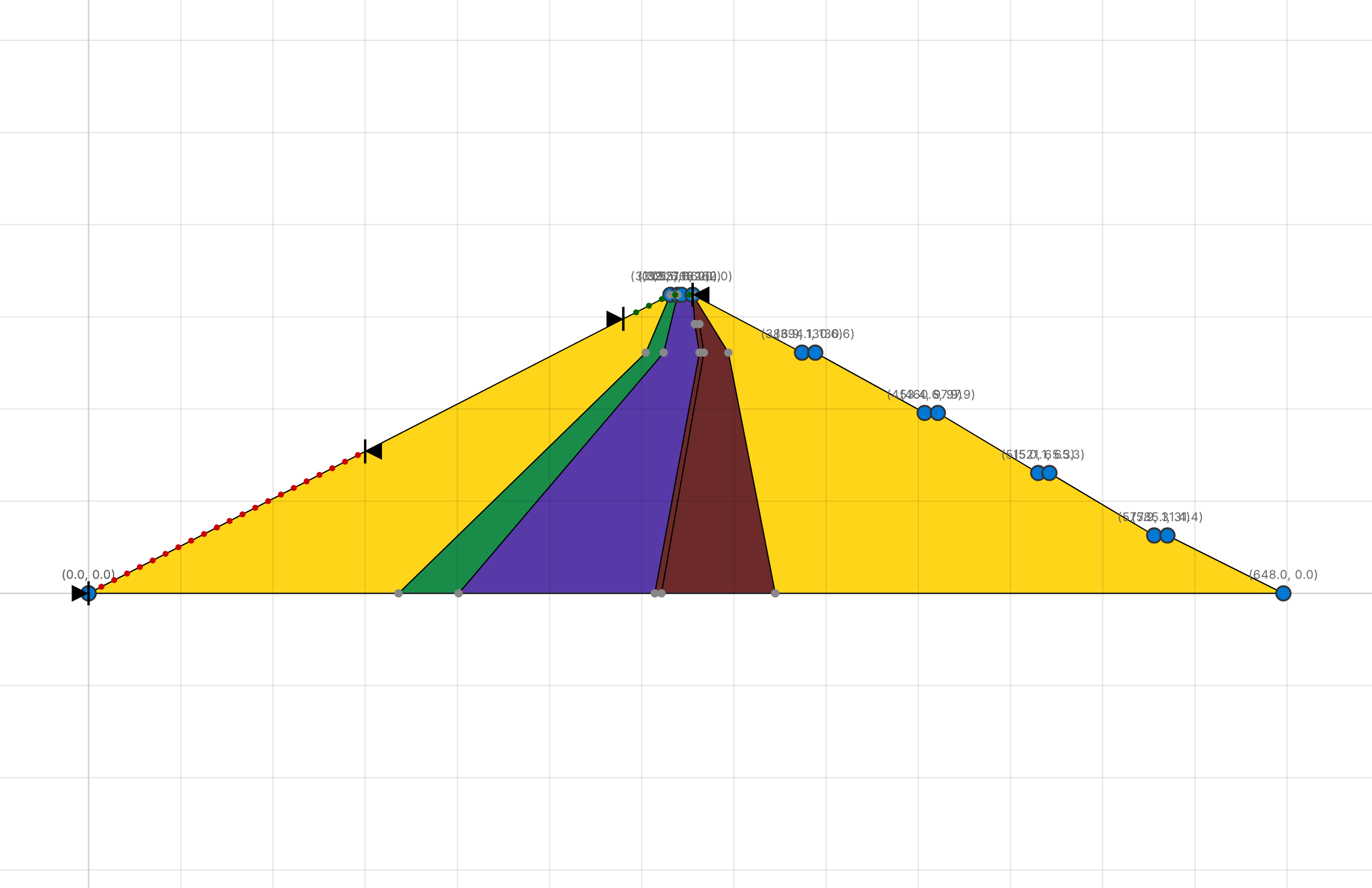 A dam cross-section with rockfill shells, transition and filter zones and a clay core