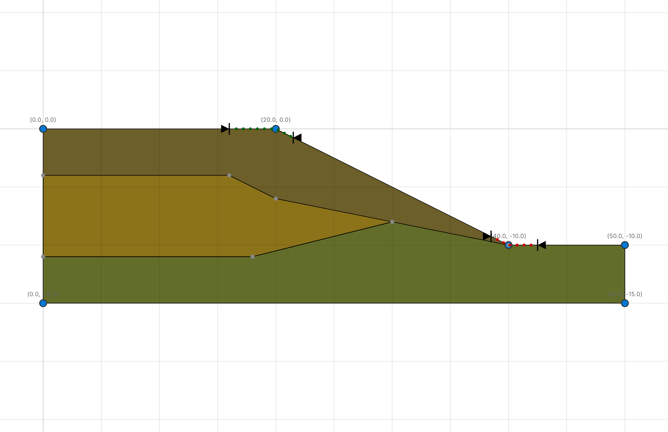 A slope with three soil layers in different colours