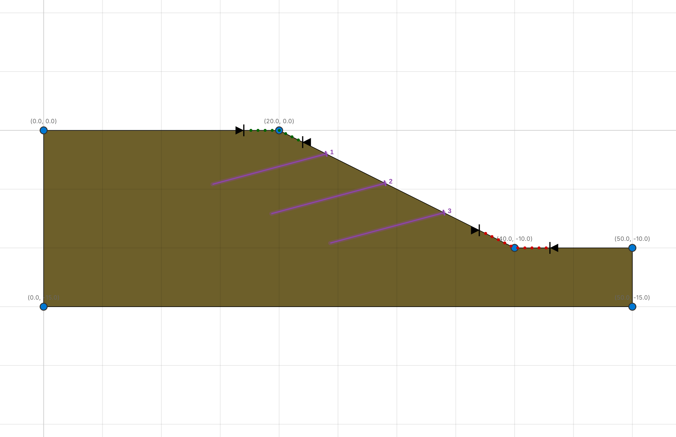 Edit view: a slope with three rows of soil nails