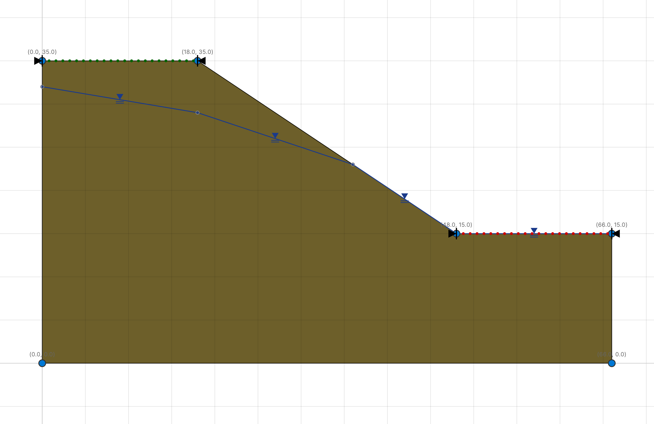 A slope with a blue water table falling from below the crest to the toe