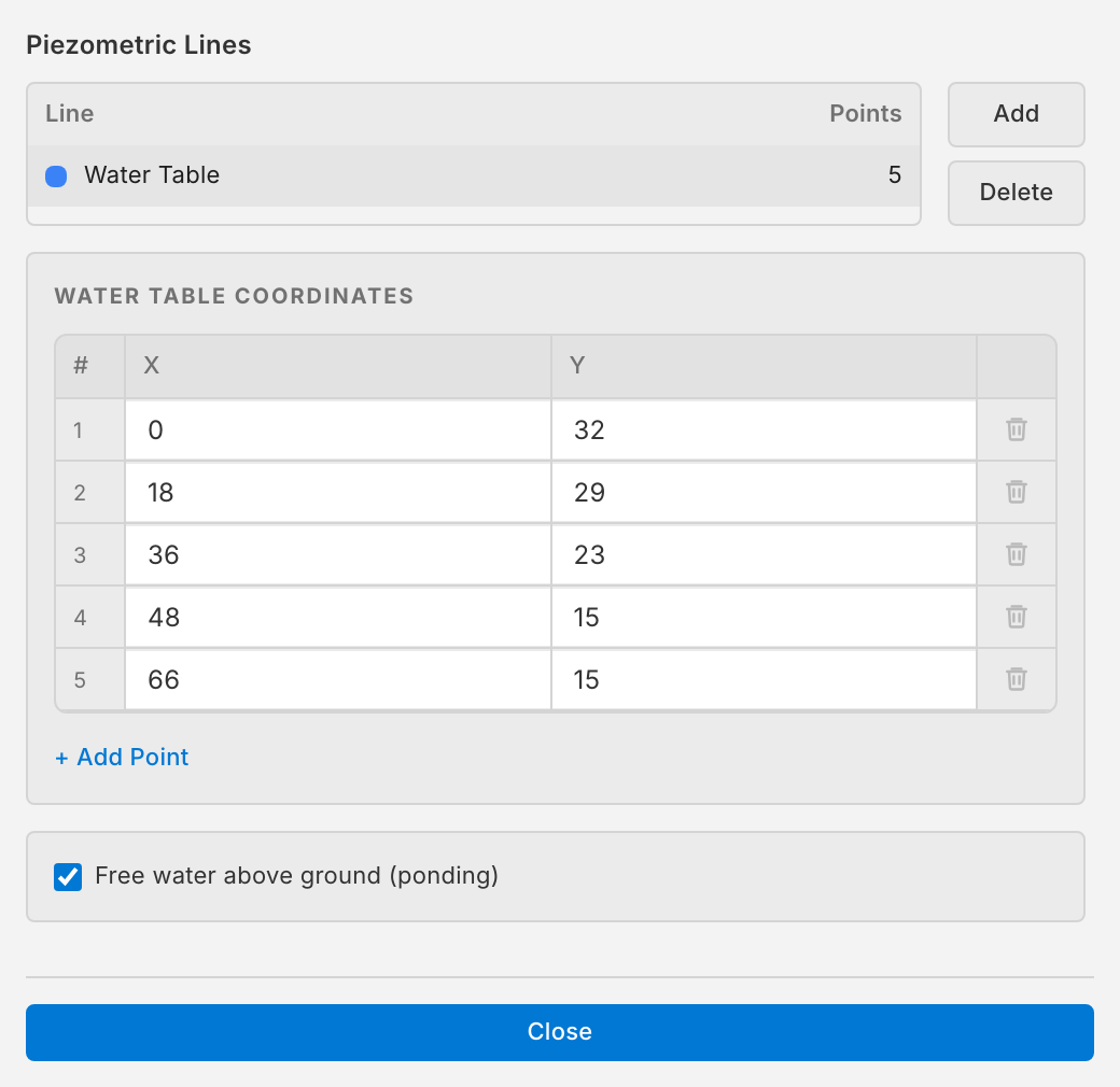 The Piezometric Lines window with one line of five points