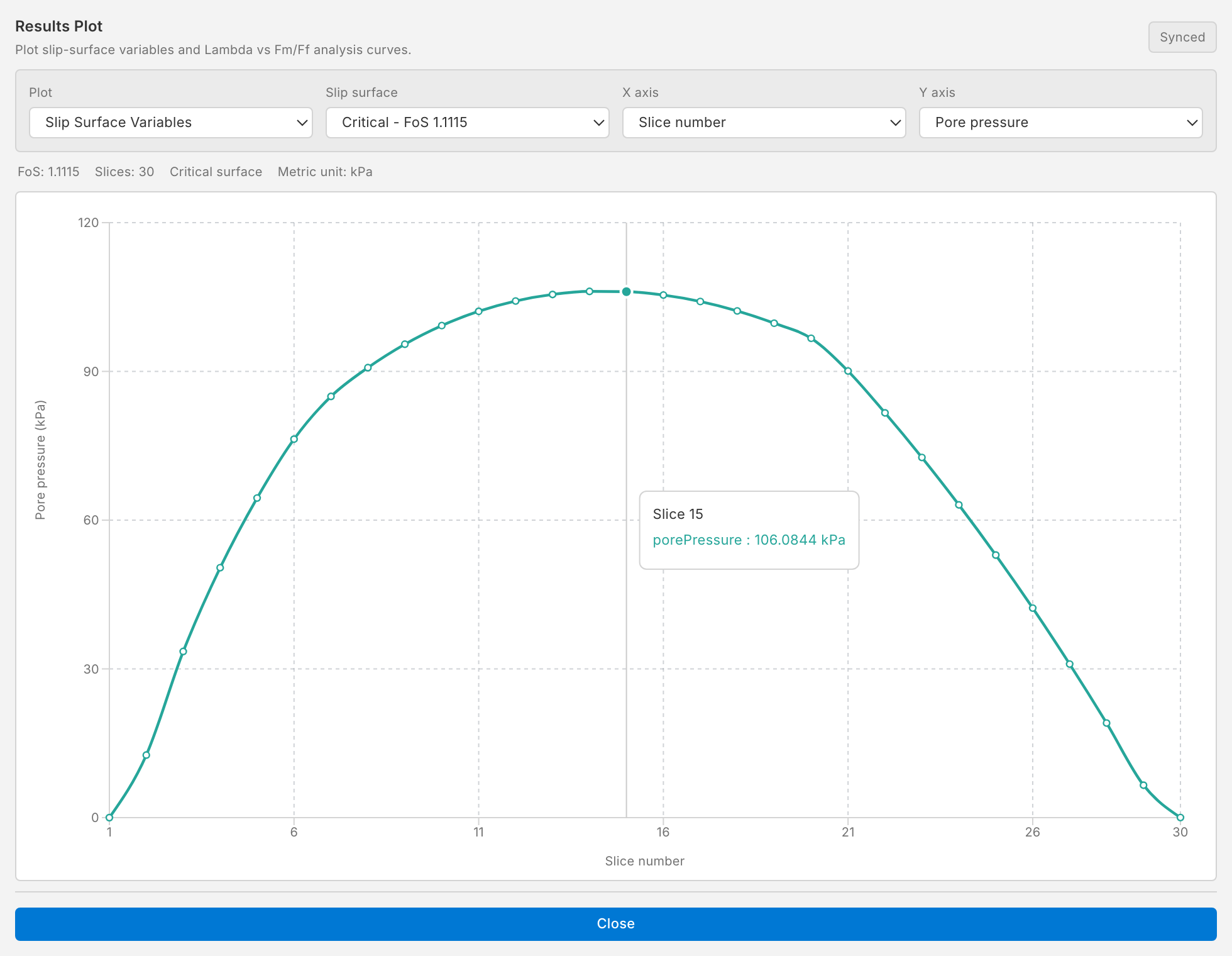 A plot of pore pressure against slice number, rising to about 106 kPa in the middle